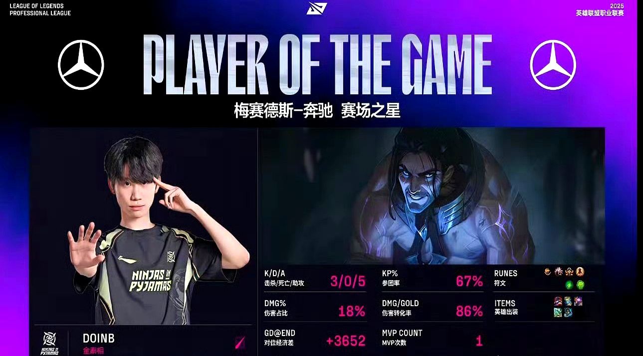 AYX-Doinb关键节点比分优势明显，IG带队取胜！的简单介绍